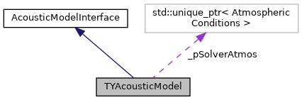 doxygen/classTYAcousticModel__coll__graph.png