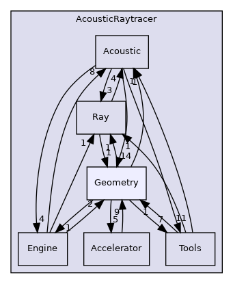 /home/docs/checkouts/readthedocs.org/user_builds/code-tympan/checkouts/issue_1033/Tympan/geometric_methods/AcousticRaytracer/Geometry