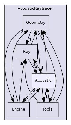 /home/docs/checkouts/readthedocs.org/user_builds/code-tympan/checkouts/issue_1033/Tympan/geometric_methods/AcousticRaytracer/Acoustic