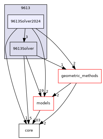 /home/docs/checkouts/readthedocs.org/user_builds/code-tympan/checkouts/issue_1033/Tympan/solvers/9613/9613Solver2024
