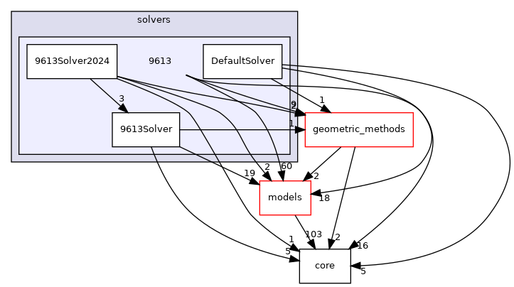 doxygen/dir_ae6d6f425fcb7009a4badf322e5e5ff8_dep.png