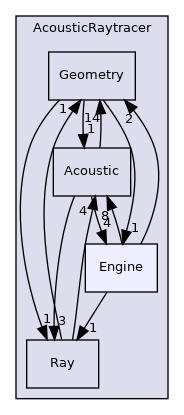 /home/docs/checkouts/readthedocs.org/user_builds/code-tympan/checkouts/issue_1033/Tympan/geometric_methods/AcousticRaytracer/Engine