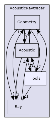 doxygen/dir_fb094394a0534c962971de1bbd49216d_dep.png