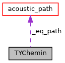 doxygen/classTYChemin__coll__graph.png