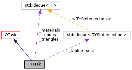 doxygen/classTYTask__coll__graph.png