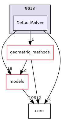 doxygen/dir_153228992e8ac09439aeb0b99a93f769_dep.png