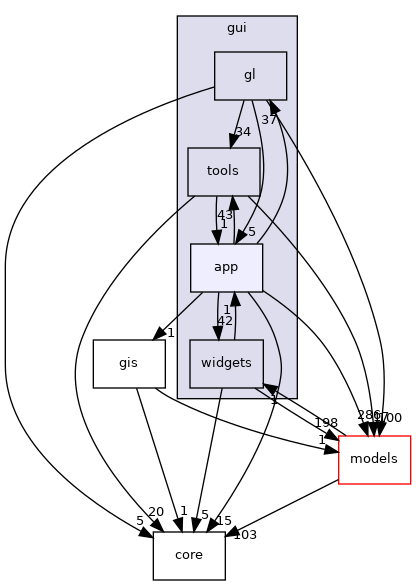 /home/docs/checkouts/readthedocs.org/user_builds/code-tympan/checkouts/issue_647/Tympan/gui/app