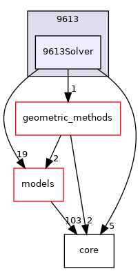 doxygen/dir_2edd50184f3ff69cab54c4d51eb5f702_dep.png