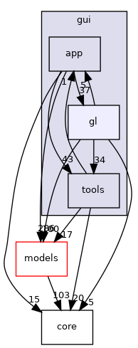 /home/docs/checkouts/readthedocs.org/user_builds/code-tympan/checkouts/issue_647/Tympan/gui/gl