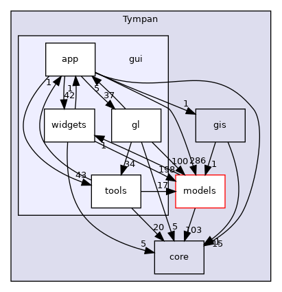 doxygen/dir_96acfafdf97aa4a7b901cb1116c77380_dep.png