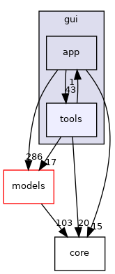 /home/docs/checkouts/readthedocs.org/user_builds/code-tympan/checkouts/issue_647/Tympan/gui/tools