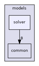 /home/docs/checkouts/readthedocs.org/user_builds/code-tympan/checkouts/issue_647/Tympan/models/solver