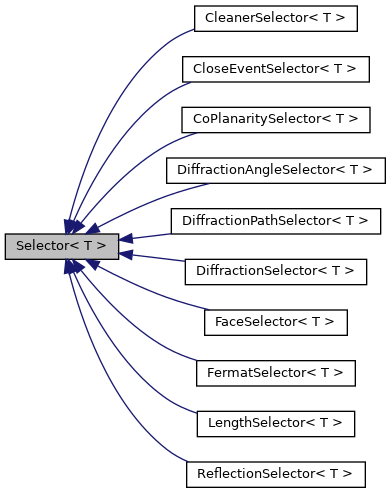 doxygen/classSelector__inherit__graph.png