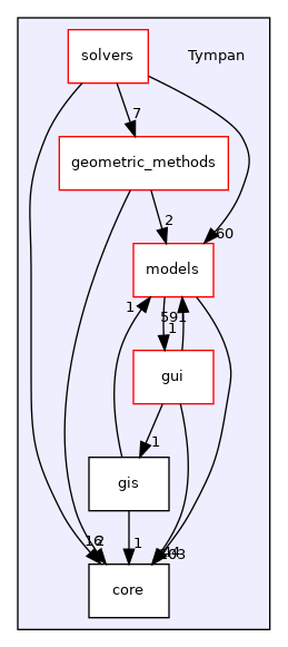 doxygen/dir_0a699452fb3f72206b671d5471a45d39_dep.png