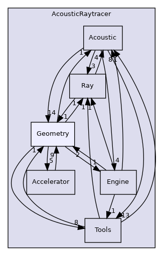 /home/docs/checkouts/readthedocs.org/user_builds/code-tympan/checkouts/issue_886/Tympan/geometric_methods/AcousticRaytracer/Geometry
