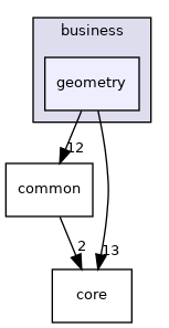 /home/docs/checkouts/readthedocs.org/user_builds/code-tympan/checkouts/issue_886/Tympan/models/business/geometry