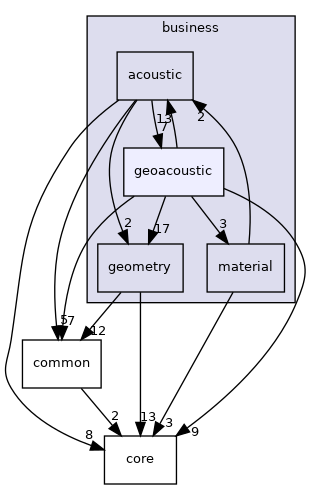 /home/docs/checkouts/readthedocs.org/user_builds/code-tympan/checkouts/issue_886/Tympan/models/business/geoacoustic