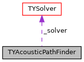 doxygen/classTYAcousticPathFinder__coll__graph.png