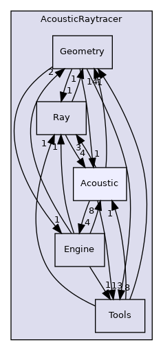 /home/docs/checkouts/readthedocs.org/user_builds/code-tympan/checkouts/issue_894/Tympan/geometric_methods/AcousticRaytracer/Acoustic