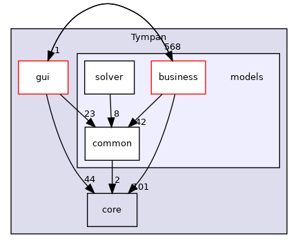 doxygen/dir_5dbfaf92f958cca7bf9f388ebf56af42_dep.png