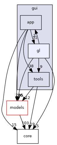 /home/docs/checkouts/readthedocs.org/user_builds/code-tympan/checkouts/issue_894/Tympan/gui/gl