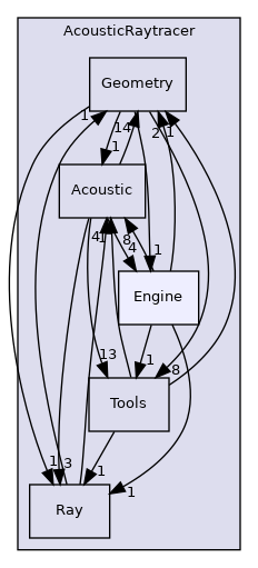 /home/docs/checkouts/readthedocs.org/user_builds/code-tympan/checkouts/issue_894/Tympan/geometric_methods/AcousticRaytracer/Engine