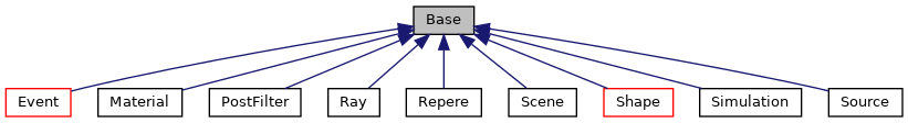 doxygen/classBase__inherit__graph.png