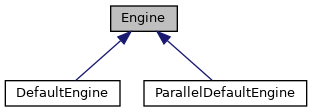 doxygen/classEngine__inherit__graph.png