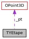 doxygen/classTYEtape__coll__graph.png