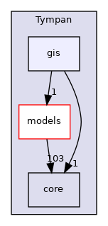 /home/docs/checkouts/readthedocs.org/user_builds/code-tympan/checkouts/issue_902/Tympan/gis