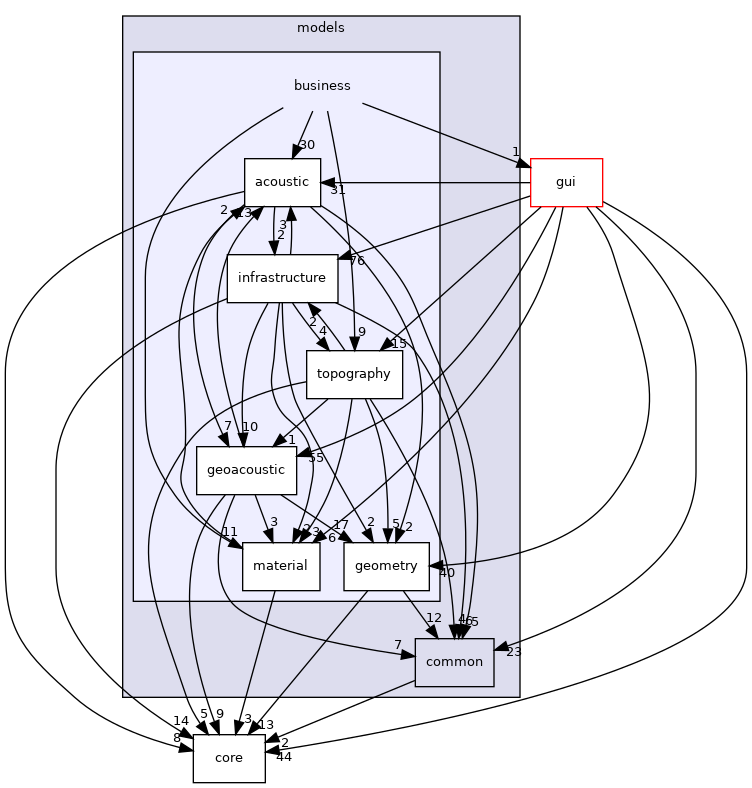 /home/docs/checkouts/readthedocs.org/user_builds/code-tympan/checkouts/issue_902/Tympan/models/business
