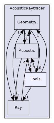 doxygen/dir_fb094394a0534c962971de1bbd49216d_dep.png