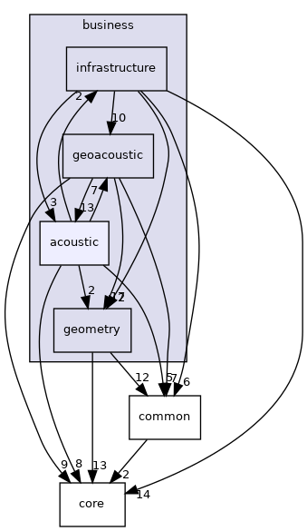 /home/docs/checkouts/readthedocs.org/user_builds/code-tympan/checkouts/issue_952/Tympan/models/business/acoustic