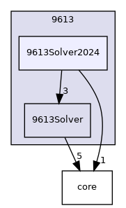 /home/docs/checkouts/readthedocs.org/user_builds/code-tympan/checkouts/issue_952/Tympan/solvers/9613/9613Solver2024