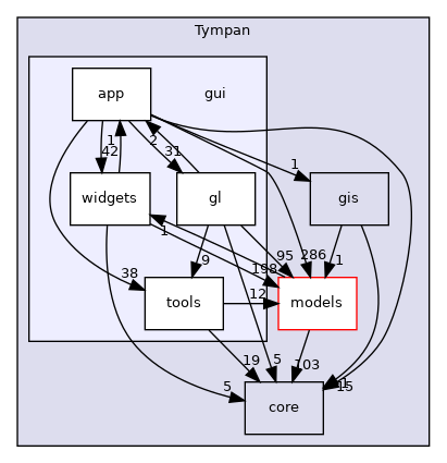 doxygen/dir_96acfafdf97aa4a7b901cb1116c77380_dep.png