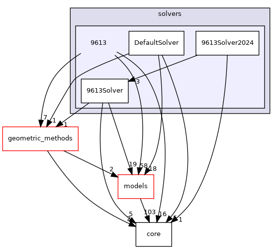doxygen/dir_ae6d6f425fcb7009a4badf322e5e5ff8_dep.png