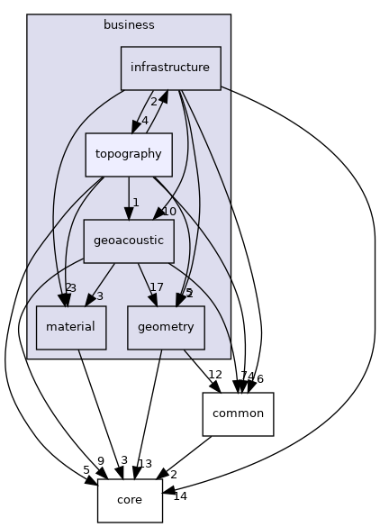 /home/docs/checkouts/readthedocs.org/user_builds/code-tympan/checkouts/release-4.7.0/Tympan/models/business/topography
