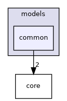 /home/docs/checkouts/readthedocs.org/user_builds/code-tympan/checkouts/release-4.7.0/Tympan/models/common