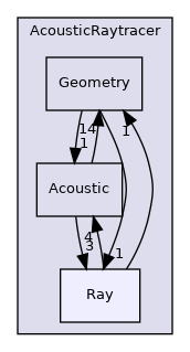 /home/docs/checkouts/readthedocs.org/user_builds/code-tympan/checkouts/release-4.7.0/Tympan/geometric_methods/AcousticRaytracer/Ray