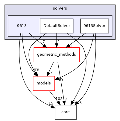 doxygen/dir_ae6d6f425fcb7009a4badf322e5e5ff8_dep.png