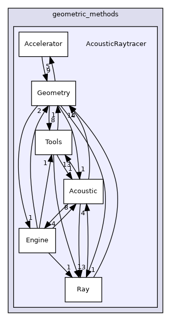 /home/docs/checkouts/readthedocs.org/user_builds/code-tympan/checkouts/release-4.7.0/Tympan/geometric_methods/AcousticRaytracer